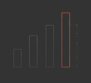 Operational bottleneck analysis