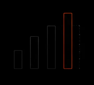 Operational bottleneck analysis